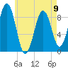 Sheepscot tide chart for Tuesday, May 9, 2023