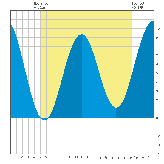 Sheepscot tide chart for Saturday, June 17, 2023