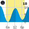 Sheepscot tide chart for Sunday, June 18, 2023
