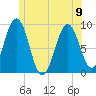 Sheepscot tide chart for Friday, June 9, 2023