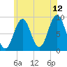 Sheepscot tide chart for Wednesday, July 12, 2023
