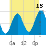 Sheepscot tide chart for Thursday, July 13, 2023