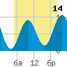 Sheepscot tide chart for Friday, July 14, 2023