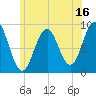 Sheepscot tide chart for Sunday, July 16, 2023