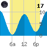 Sheepscot tide chart for Monday, July 17, 2023