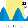 Sheepscot tide chart for Saturday, July 22, 2023