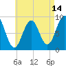 Sheepscot tide chart for Monday, August 14, 2023