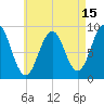 Sheepscot tide chart for Tuesday, August 15, 2023