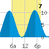 Sheepscot tide chart for Monday, August 7, 2023