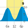 Sheepscot tide chart for Wednesday, August 9, 2023
