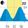 Sheepscot tide chart for Friday, September 22, 2023