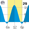 Sheepscot tide chart for Friday, September 29, 2023