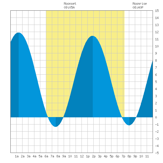 Sheepscot tide chart for Saturday, September 2, 2023