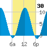 Sheepscot tide chart for Saturday, September 30, 2023