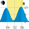 Sheepscot tide chart for Wednesday, September 6, 2023