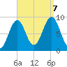 Sheepscot tide chart for Thursday, September 7, 2023