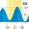 Sheepscot tide chart for Wednesday, October 18, 2023