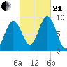 Sheepscot tide chart for Saturday, October 21, 2023