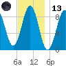 Sheepscot tide chart for Monday, November 13, 2023