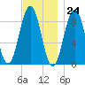 Sheepscot tide chart for Friday, November 24, 2023