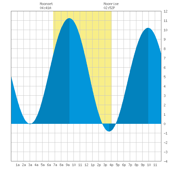 Sheepscot tide chart for Saturday, November 25, 2023