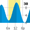 Sheepscot tide chart for Thursday, November 30, 2023