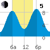 Sheepscot tide chart for Sunday, November 5, 2023