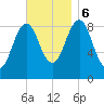 Sheepscot tide chart for Monday, November 6, 2023