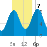 Sheepscot tide chart for Tuesday, November 7, 2023