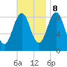 Sheepscot tide chart for Wednesday, November 8, 2023