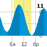 Sheepscot tide chart for Monday, December 11, 2023