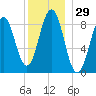 Sheepscot tide chart for Friday, December 29, 2023