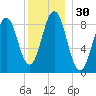Sheepscot tide chart for Saturday, December 30, 2023