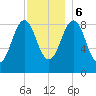 Sheepscot tide chart for Wednesday, December 6, 2023