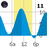 Sheepscot tide chart for Thursday, January 11, 2024