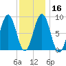 Sheepscot tide chart for Tuesday, January 16, 2024