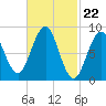 Sheepscot tide chart for Thursday, February 22, 2024