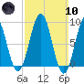 Sheepscot tide chart for Sunday, March 10, 2024