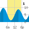 Sheepscot tide chart for Friday, March 1, 2024