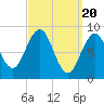 Sheepscot tide chart for Wednesday, March 20, 2024