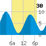 Sheepscot tide chart for Saturday, March 30, 2024