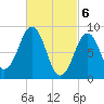 Sheepscot tide chart for Wednesday, March 6, 2024