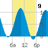 Sheepscot tide chart for Saturday, March 9, 2024