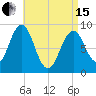 Sheepscot tide chart for Monday, April 15, 2024