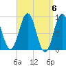 Sheepscot tide chart for Saturday, April 6, 2024