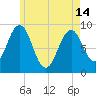Sheepscot tide chart for Tuesday, May 14, 2024