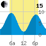 Sheepscot tide chart for Wednesday, May 15, 2024