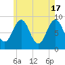 Sheepscot tide chart for Friday, May 17, 2024