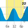Sheepscot tide chart for Wednesday, May 22, 2024