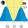 Sheepscot tide chart for Thursday, May 30, 2024